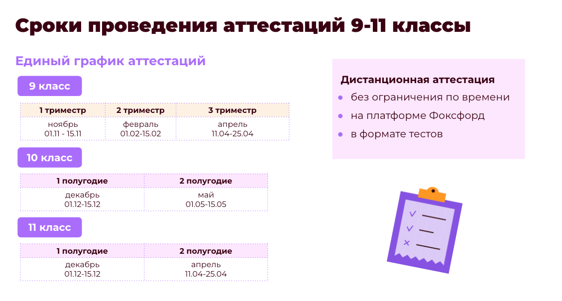 Какой график аттестации в «Фоксфорде»
